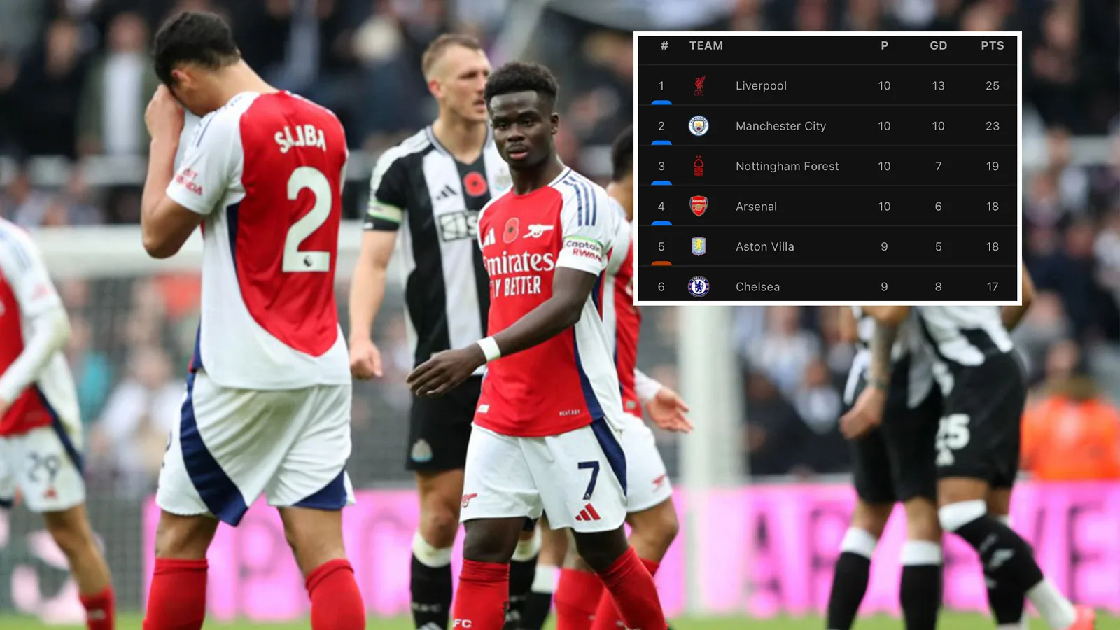 Les fans d’Arsenal se moquent éperdument des « imposteurs » d’Arsenal après la publication d’une statistique étonnante sur les six premiers de la Premier League.
