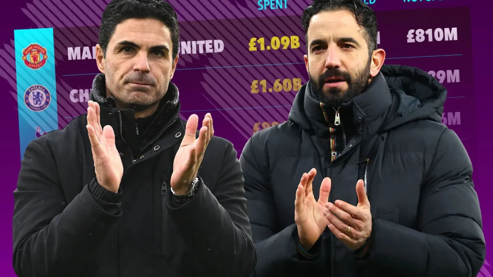 Les pires dépensiers de la Premier League ont révélé avec l’homme UTD dépensant quatre fois plus que Liverpool sur les signatures de flop