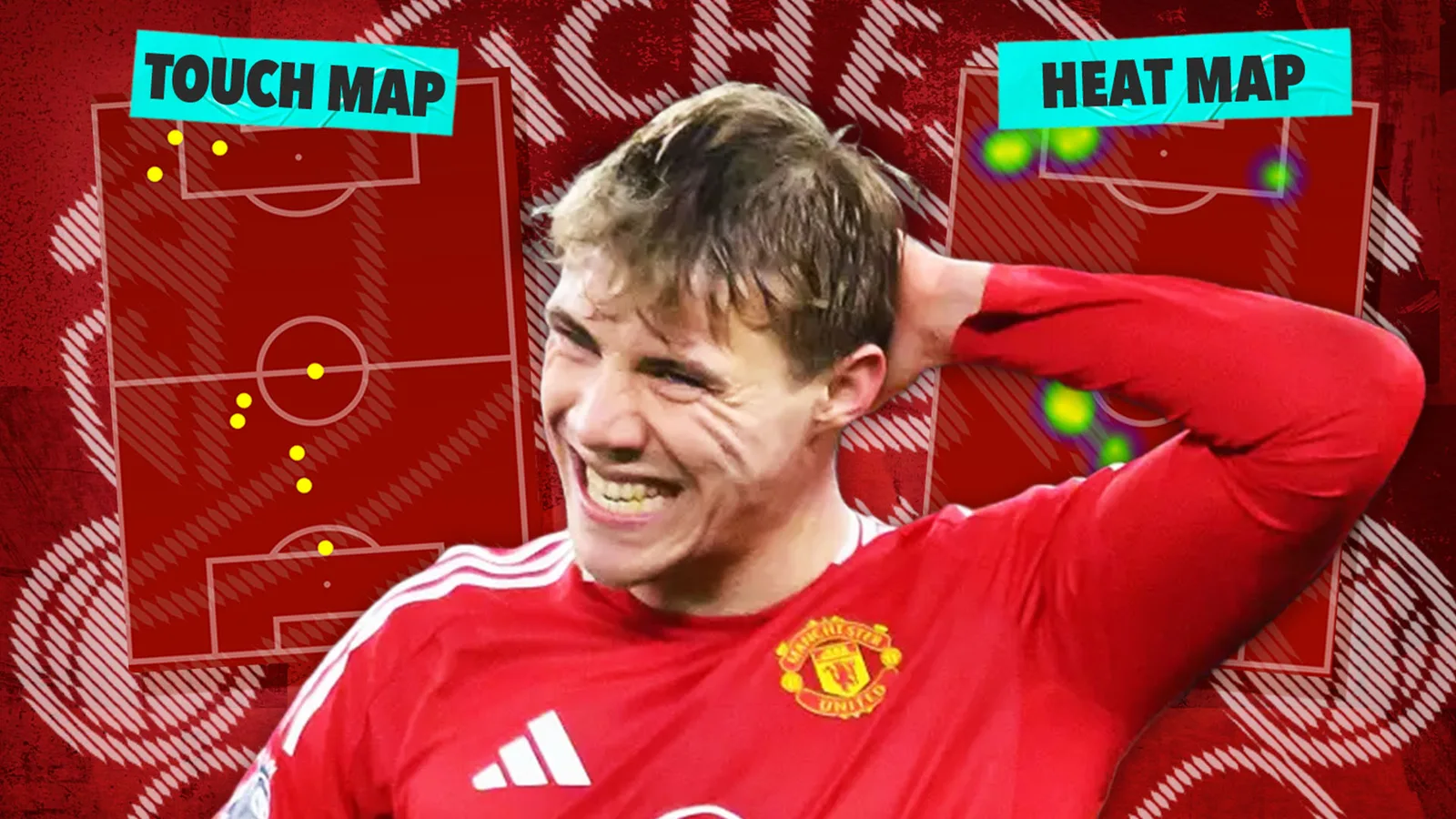 Man Utd Coaches «Perdre la patience avec Rasmus Hojlund» alors que les statistiques d’horreur montrent que Wan-Bissaka vaut mieux que 72 millions de livres sterling flop