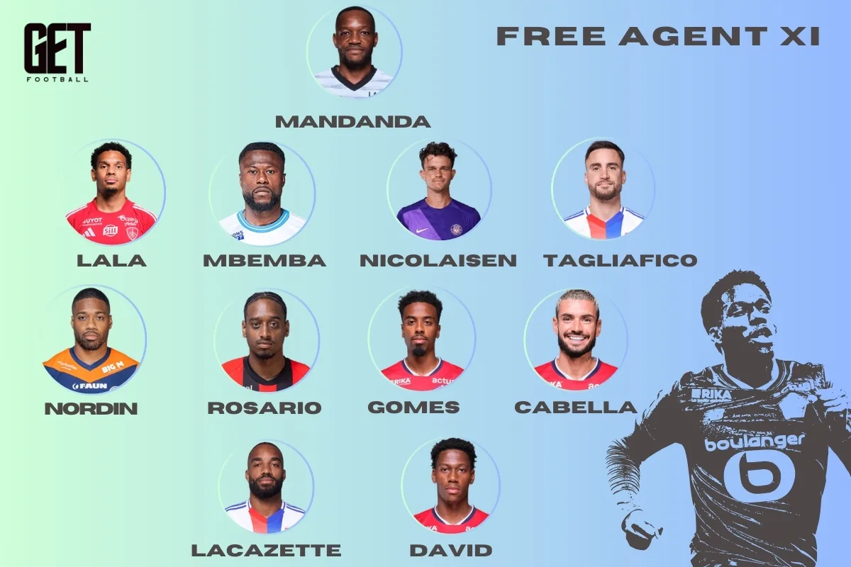 David? Lacazette? Gomes ? – XI agent libre de Ligue 1 du GFFN