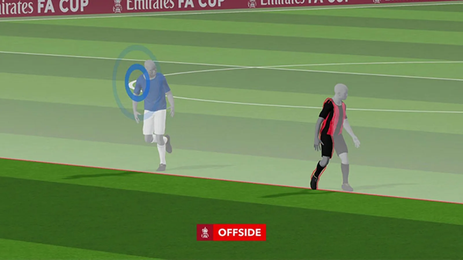 Mise à niveau majeure vers VAR à venir ce soir avec une technologie de hors-jeu semi-automatisée installée dans les clubs de Premier League