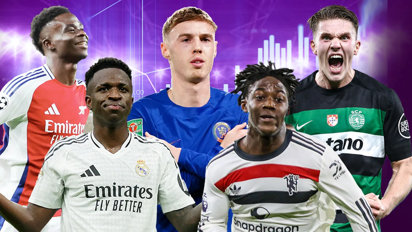 Top 20 des footballeurs dont la valeur de transfert a le plus augmenté en 2024 avec sept stars de la Premier League, dont Cole Palmer