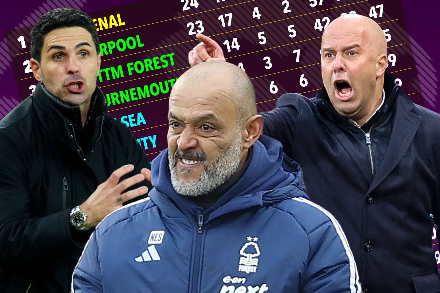 Arsenal serait en tête de la Premier League si Var n’existait pas car la table complète est révélée