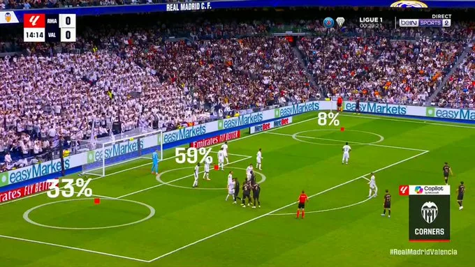 Valencia prend le choc des minutes après la pénalité du Real Madrid Mlle