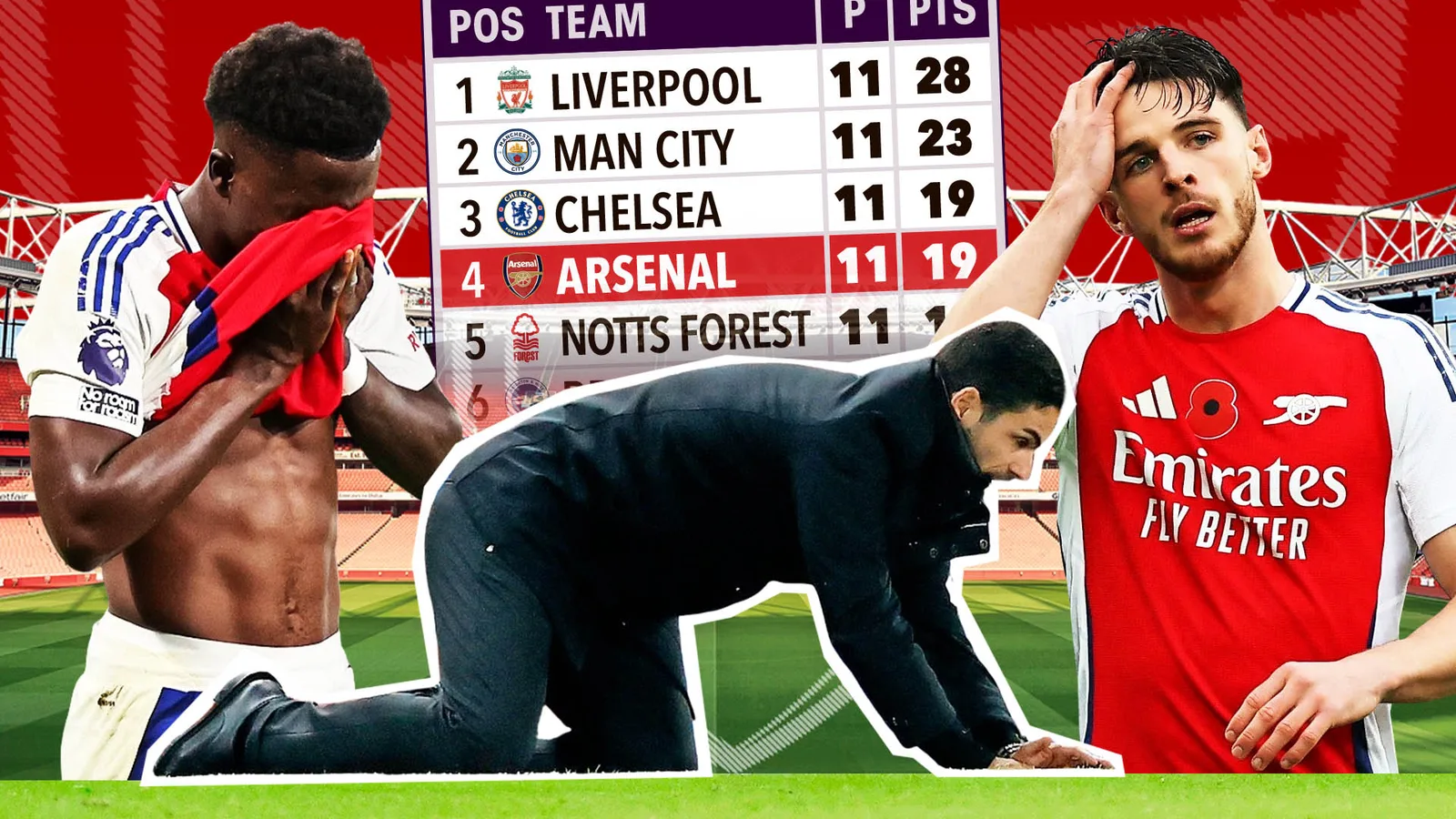 Mikel Arteta, frustré, admet qu’Arsenal souffre de « problèmes de moteur », les espoirs de titre étant affectés par davantage de blessures.