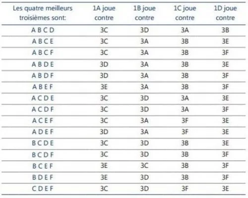 3emes-groupe
