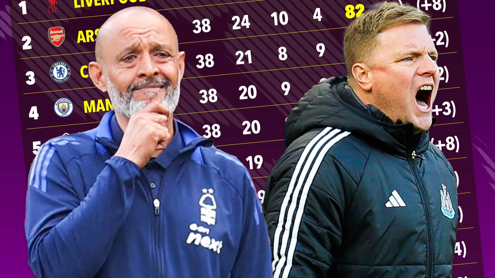 Nottingham Forest en Ligue des champions et Newcastle manquent sur l’Europe – à quoi ressemblerait la Table de la Premier League sans VAR