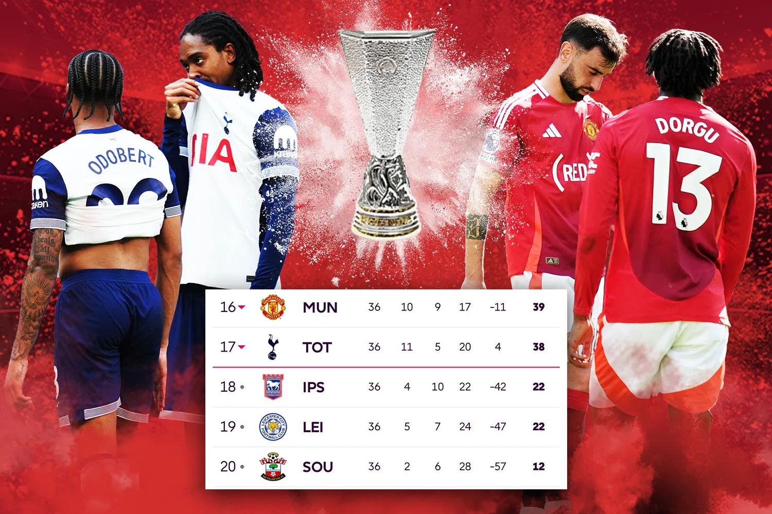 «  El Clownico  » – Les fans déchirent Man Utd et Spurs alors qu’ils perdent à nouveau pour s’asseoir les 16e et 17e avant la «  Pire finale d’Europa de tous les temps  »