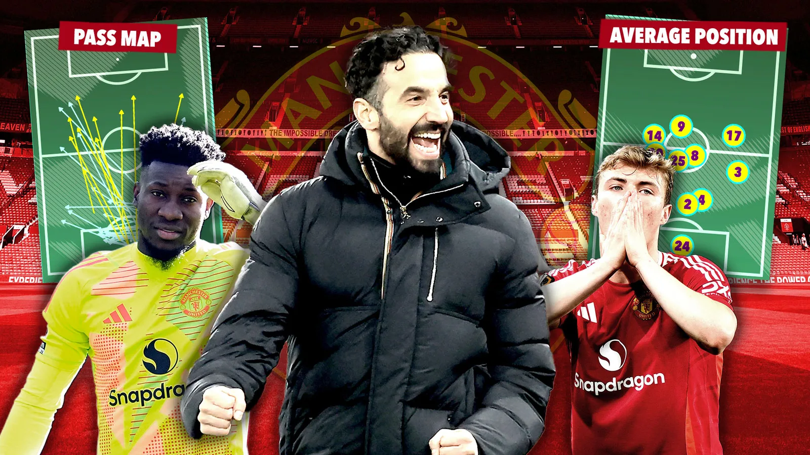 À l’intérieur de la longue révolution de la balle de Ruben Amorim en tant que Big Money Man Utd Star est ordonné de changer complètement son jeu